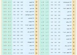 پیام تبریک و قدردانی مدیر آموزش و پرورش شهرستان نطنز به مناسبت