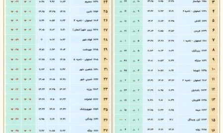 پیام تبریک و قدردانی مدیر آموزش و پرورش شهرستان نطنز به مناسبت